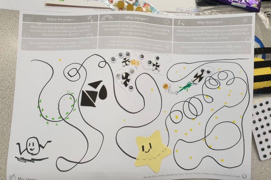 One of the pupils' work, a representation of the journey which involves a squiggly timeline and many googly eyes.