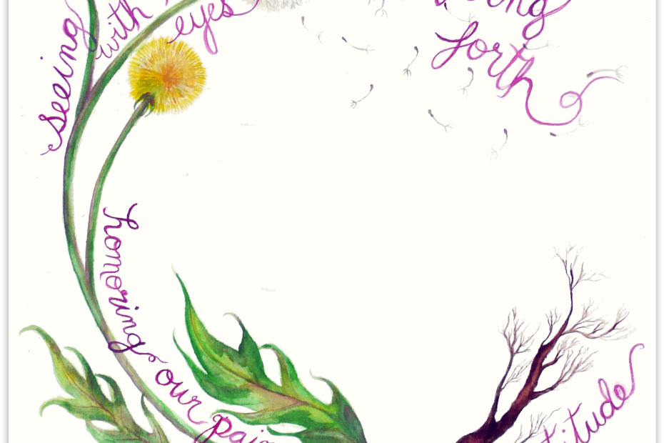 The Work That Reconnects model, represented as a dandelion curving in on itself like the start of a spiral. The root is "gratitude", the stem is "knowing our pain", the flowers and clocks are "seeing with new eyes", and the seeds blowing away are "going forth".