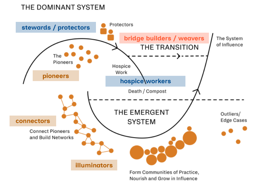 The Berkana Two Loops model (screenshot)