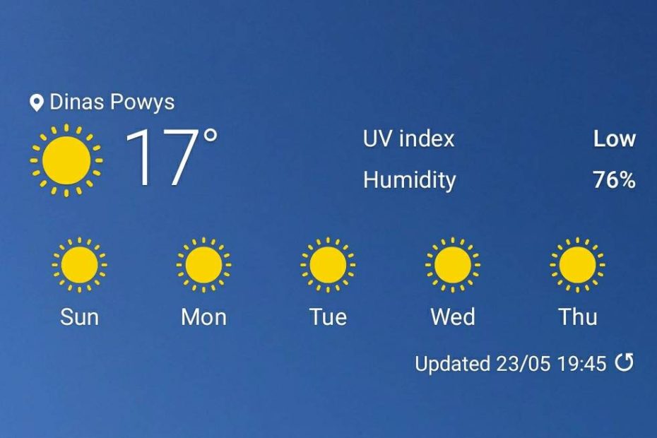 A screenshot of my phone's home screen and weather widget, showing a forecast of 5 days of full sun from Sunday to Thursday.